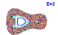 Poincaré section A=1, E=2
